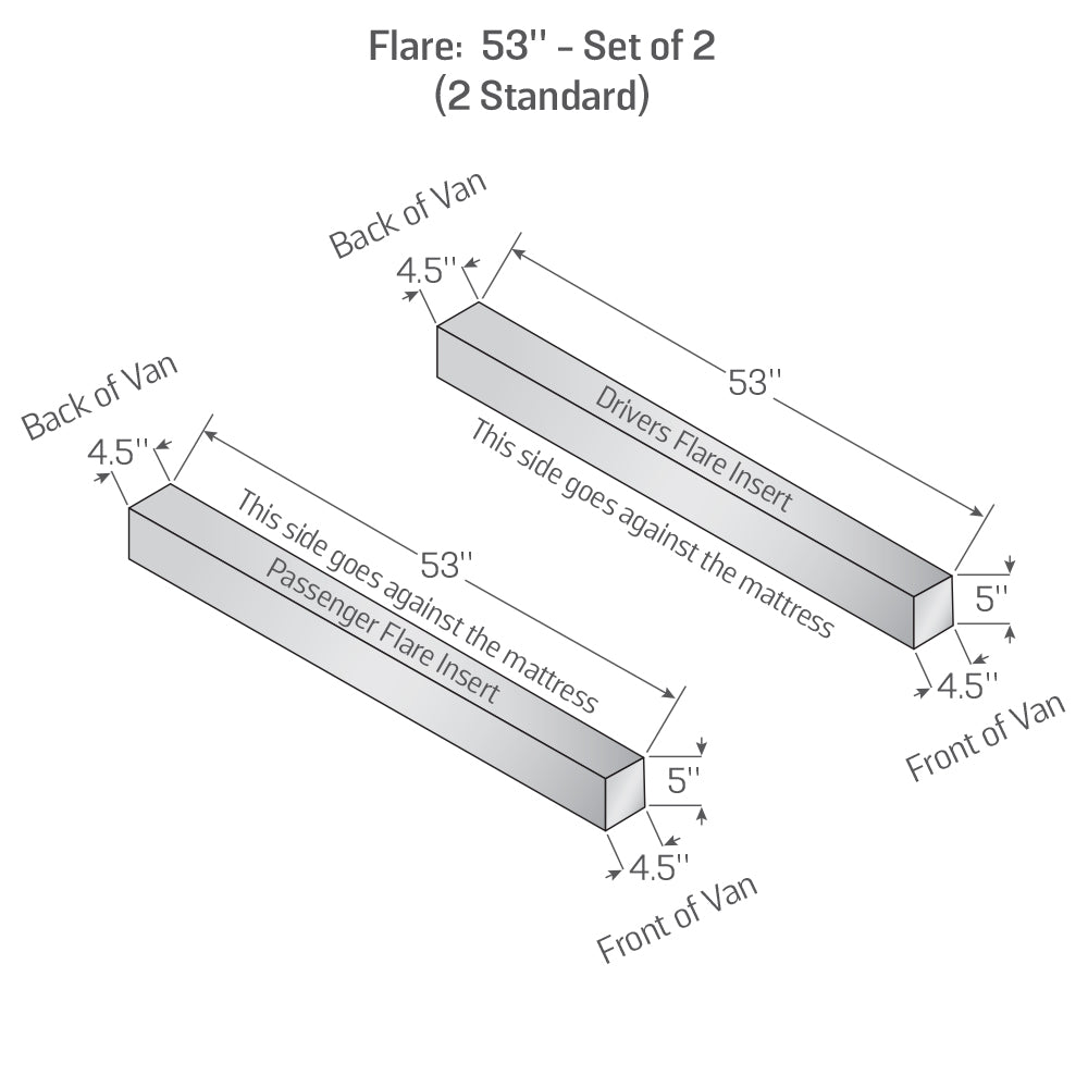 Technical drawing of RoamRest mattress insert for van flare