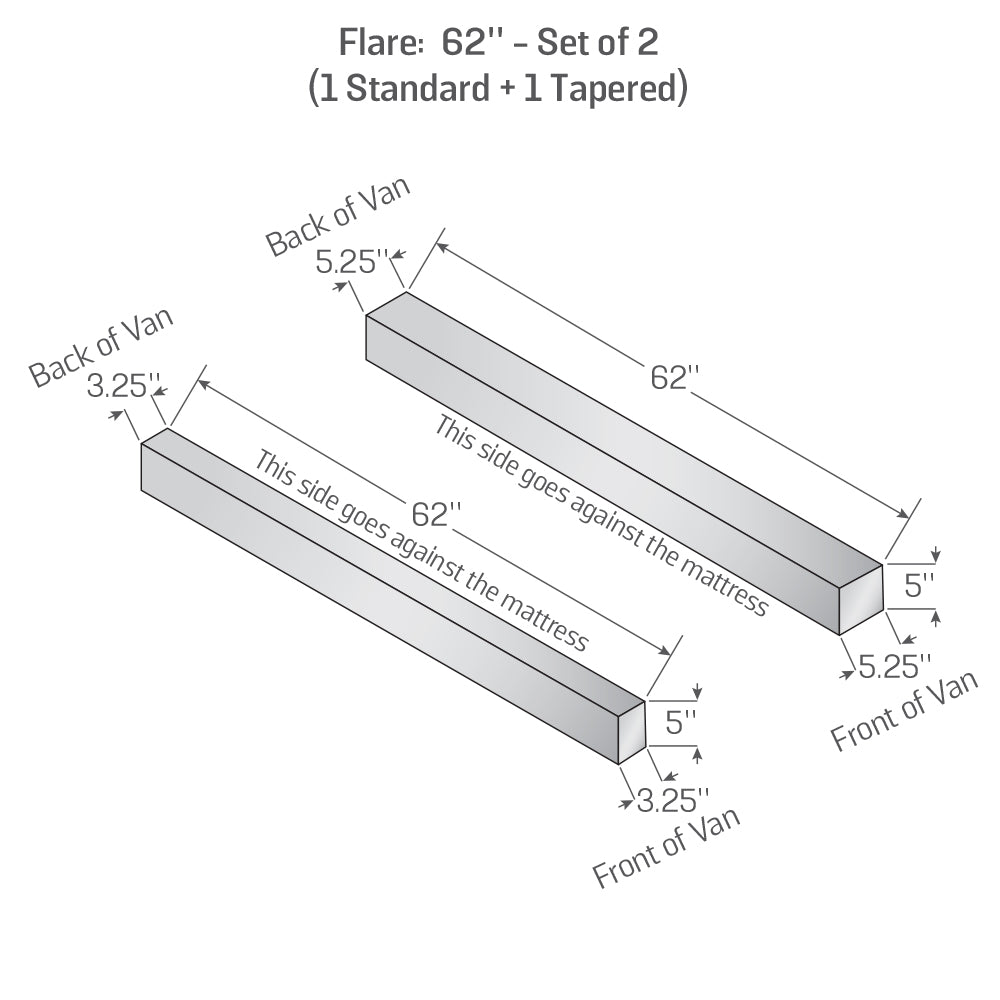 Technical drawing of RoamRest mattress insert for van flare