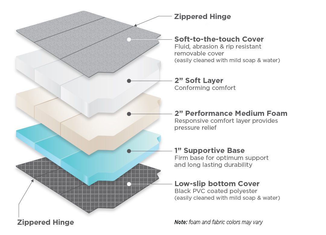 RoamRest Ultimate Soft Foam Layering Illustration
