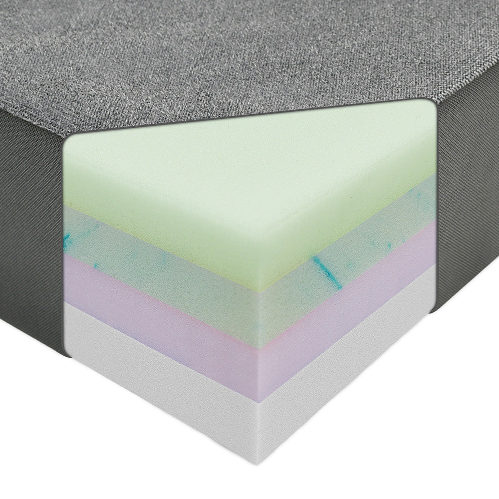 Close-up of a mattress corner showing layered foam padding: a gray textured top surface, a pale green top layer, a lavender middle layer with faint blue flecks, and a white bottom layer, set against a white background.