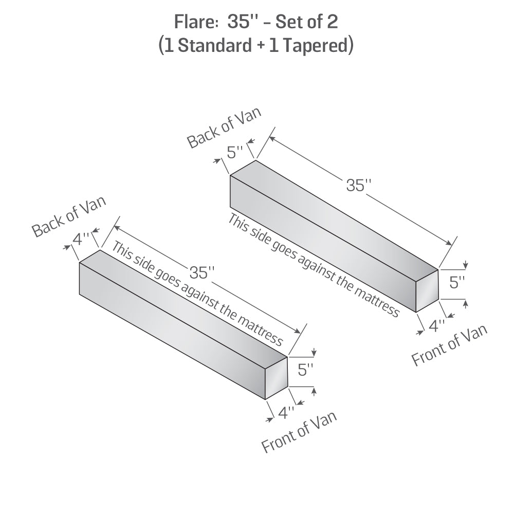 Technical drawing of RoamRest mattress insert for van flare