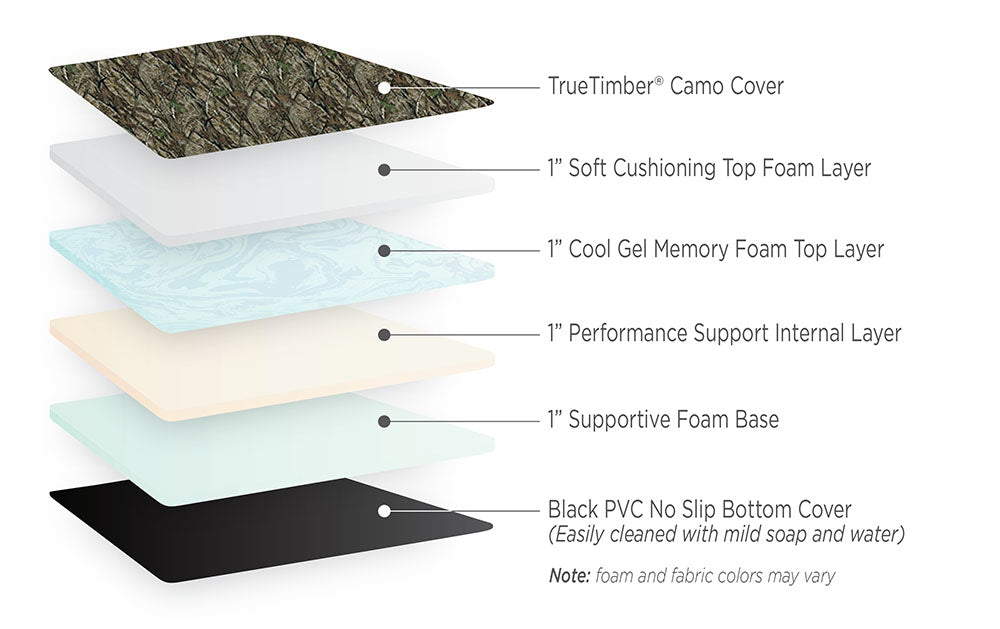 Multi-layer camping mattress construction with gel memory foam