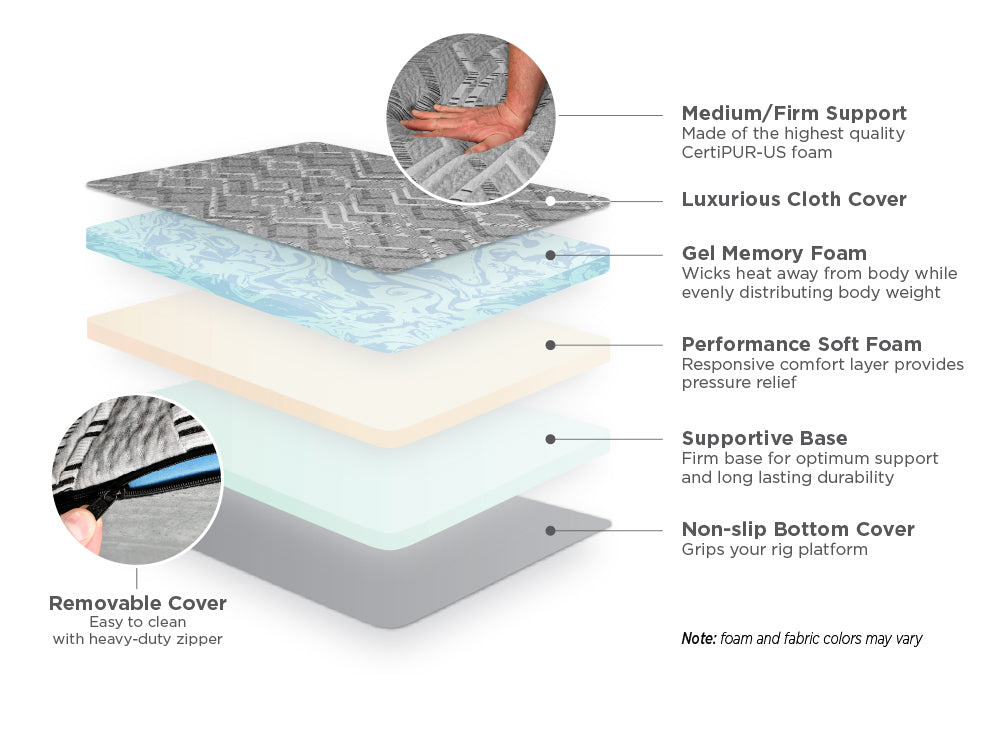 RoamRest Elite RV Foam Layering Illustration