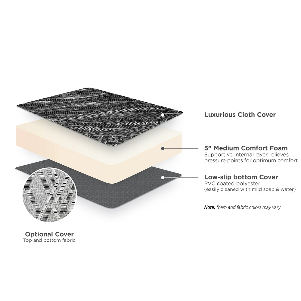 Single-layer foam mattress construction with soft top fabric, 5-inch medium comfort foam, and low-slip bottom cover