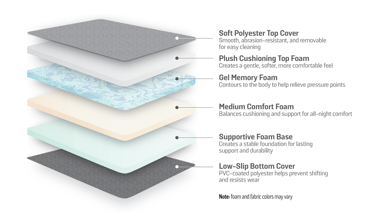 Custom Overland Mattress – The Pioneer