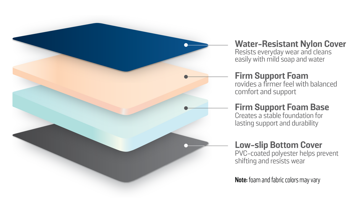 Custom Waterproof Mattress – The Scout
