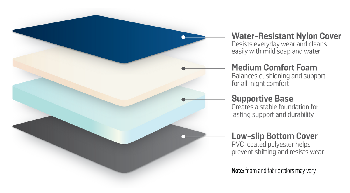 Custom Waterproof Mattress – The Scout