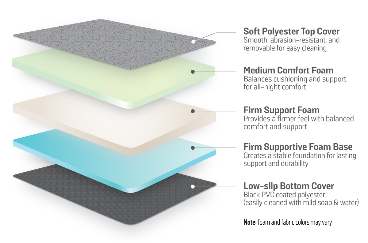 Custom Overland Mattress – The Pioneer