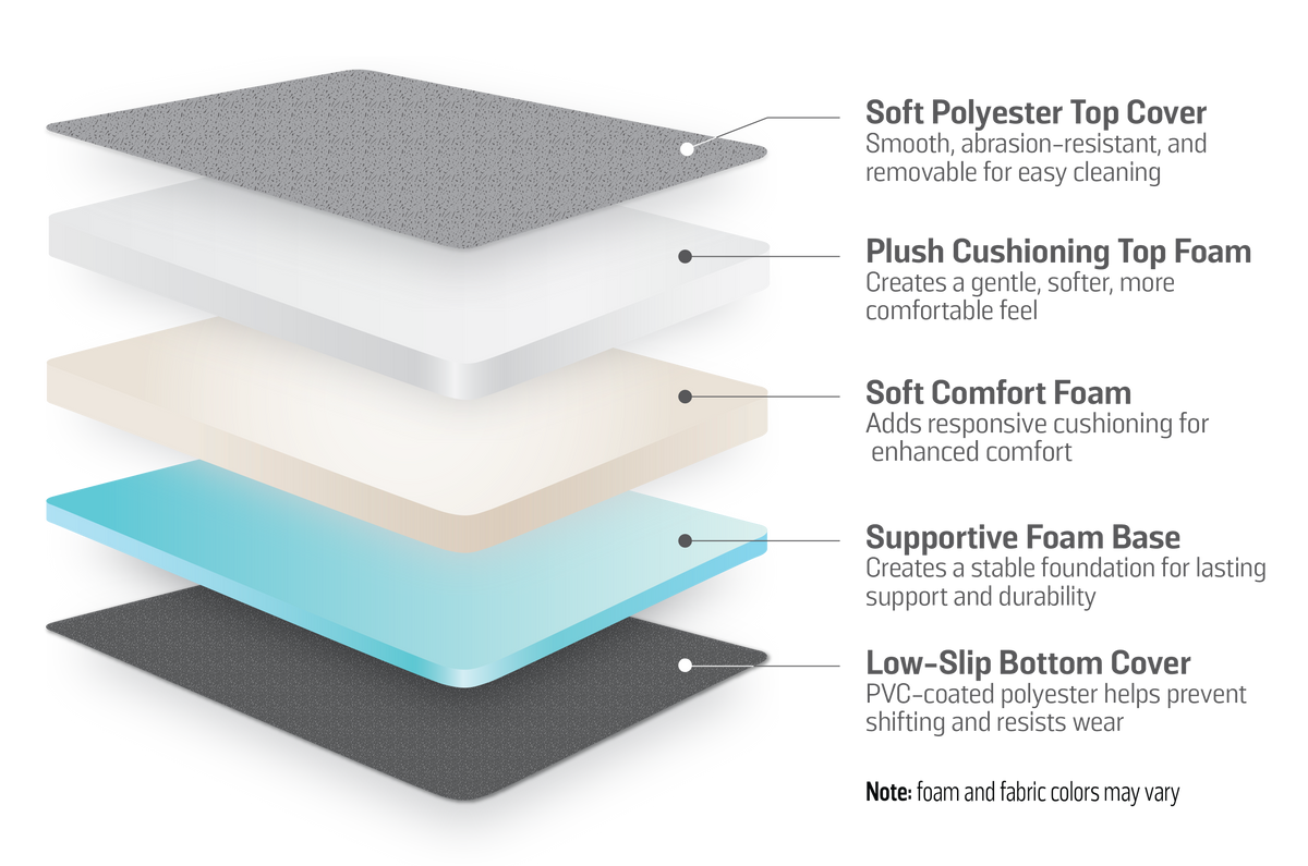 Custom Overland Mattress – The Pioneer