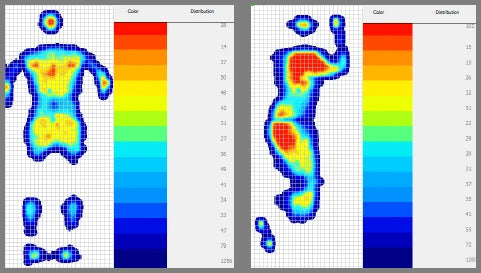 A side-by-side comparison of two heatmaps showing body contour shapes, likely for a body contouring or tattoo design product. Each map features a human body silhouette with a color gradient indicating density or coverage, alongside a vertical color scale bar.