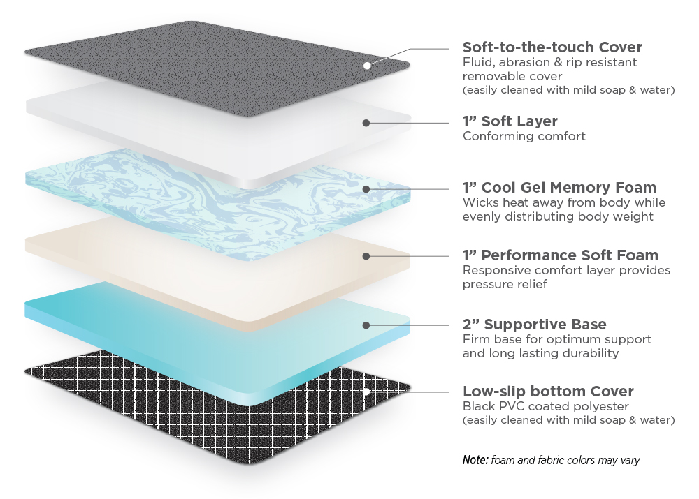 revel van mattress foam layers
