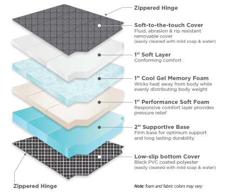 RoamRest - Ultimate Tri-fold Van Mattress