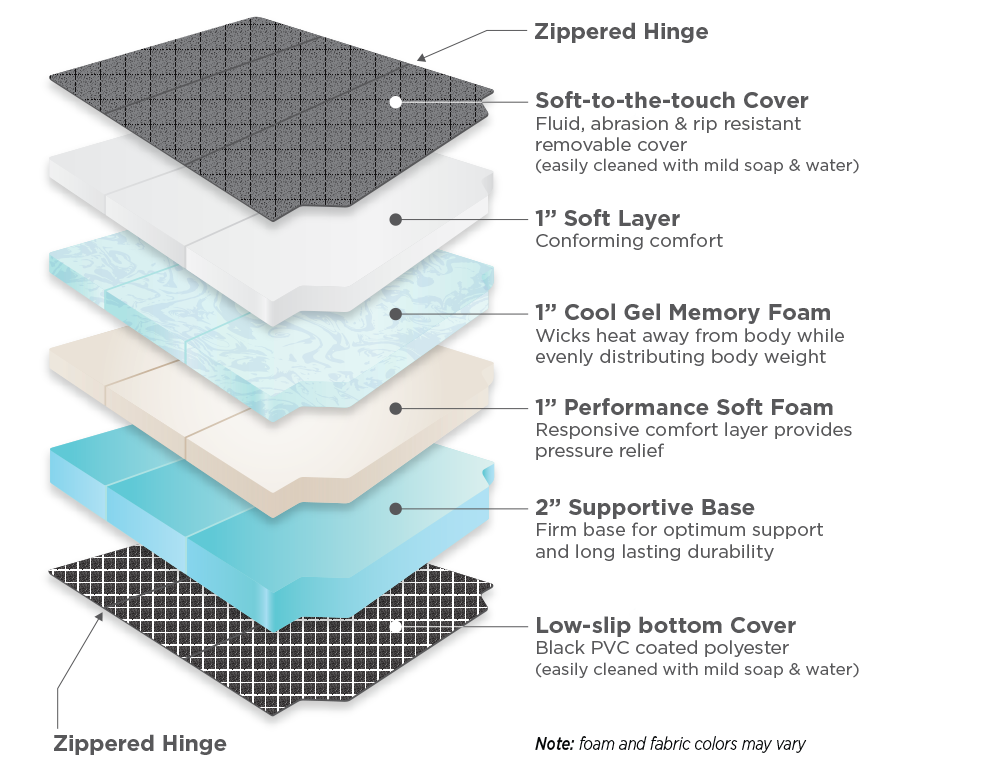 Ultimate conversion van mattress layers