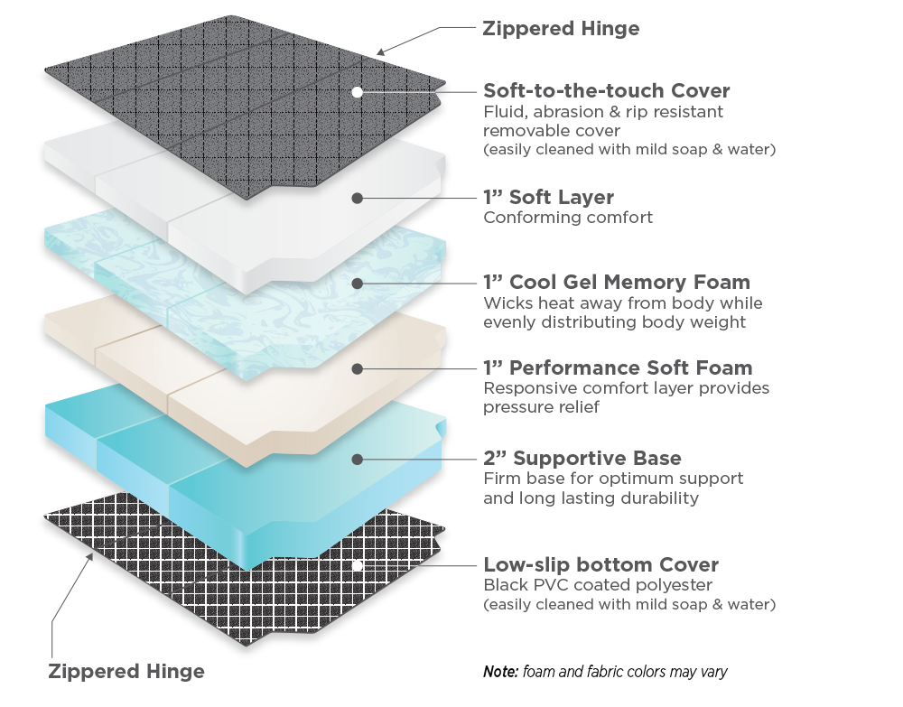 Title: Evolution of Comfort: Unveiling the Gel Grid Mattress Revolution