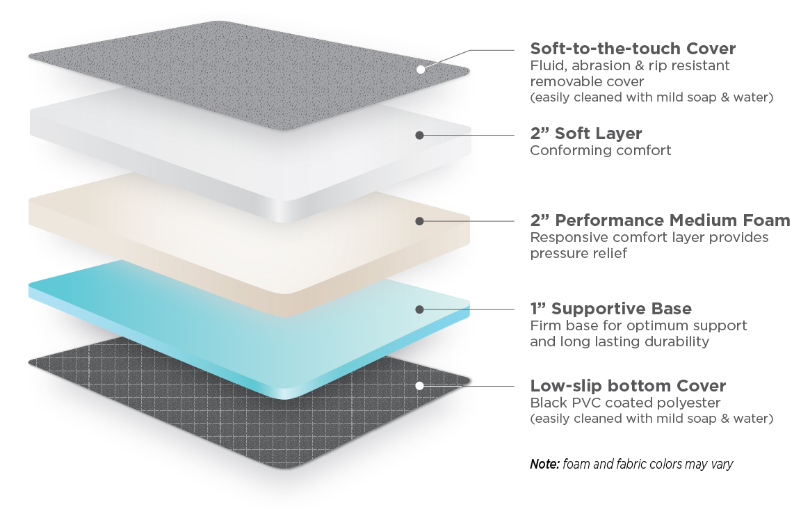 ULTRA Luxe Mattress for STORYTELLER OVERLAND MODE LT