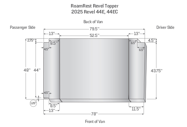 2026.RoamRestTopper_Revel 2018-2024, TOPPER_2025 Revel 44E, 44EC