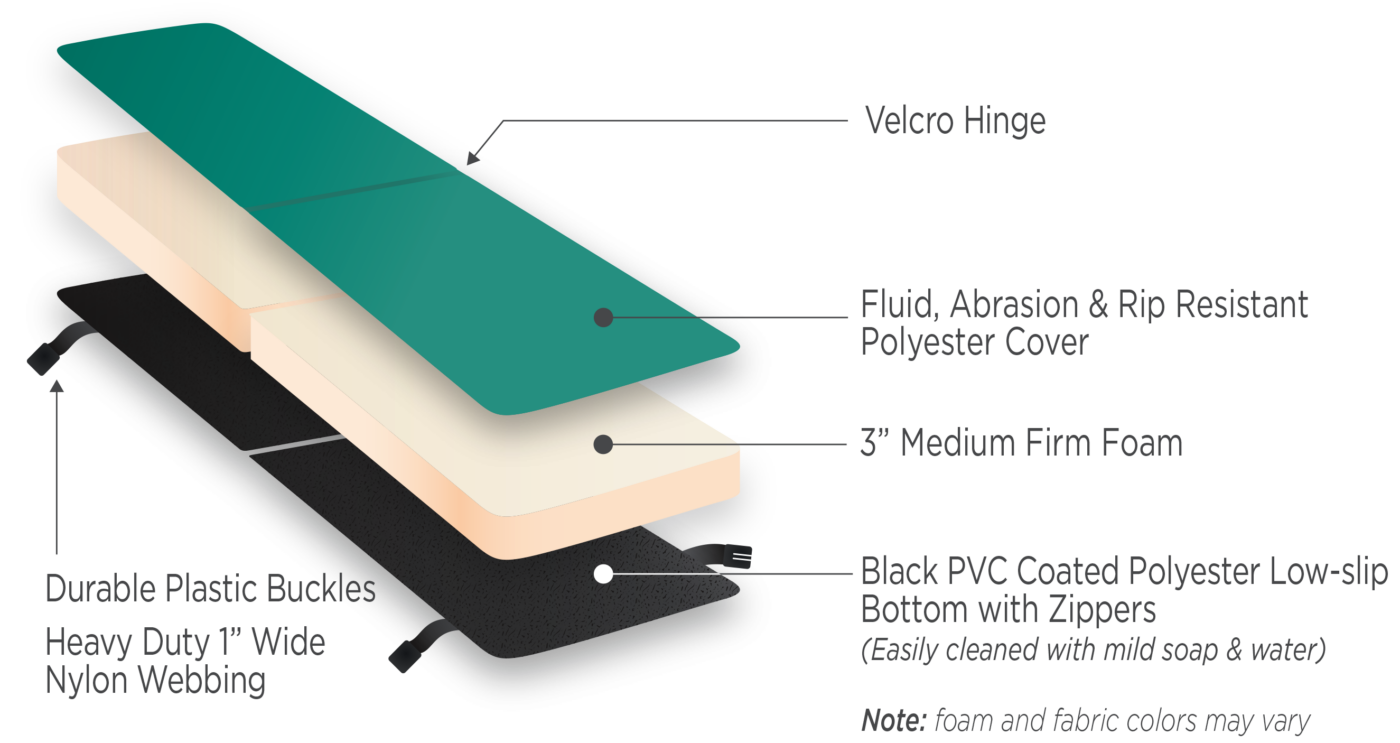 bench seat cushion foam and features
