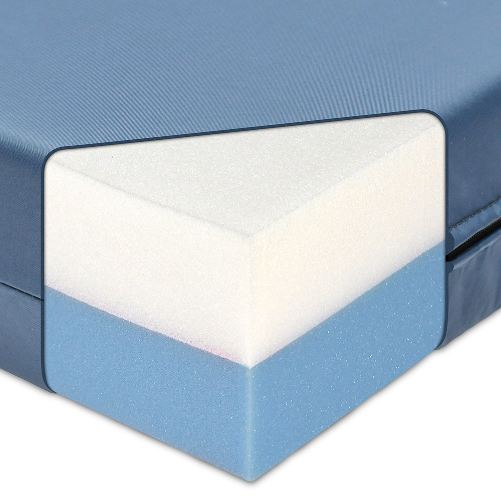 Introducing Overland Mattresses RoamRest