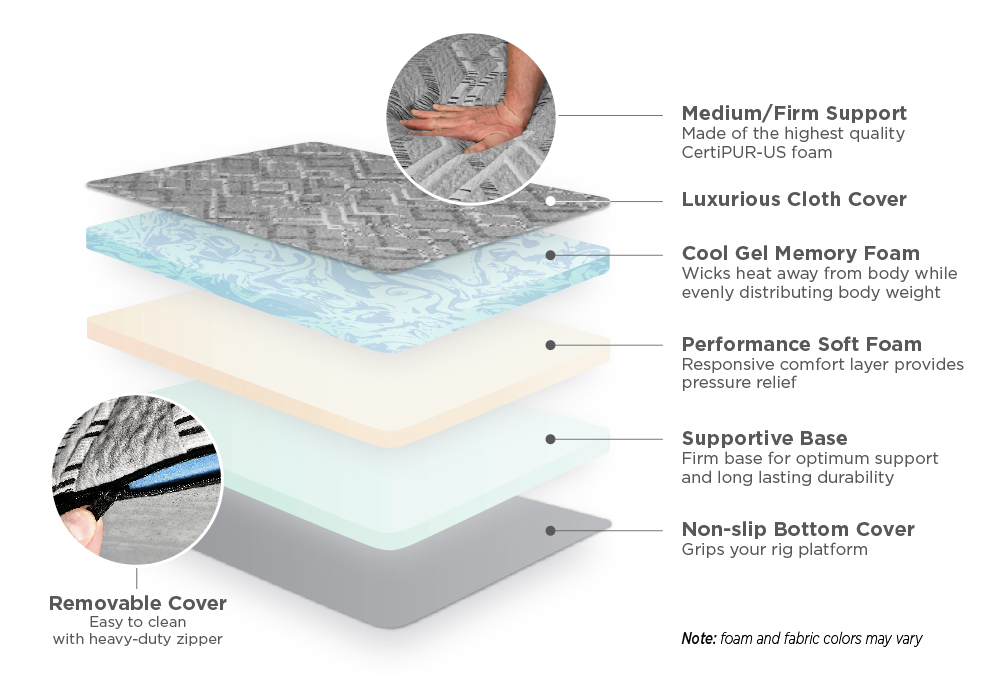 elite mattress foam layers