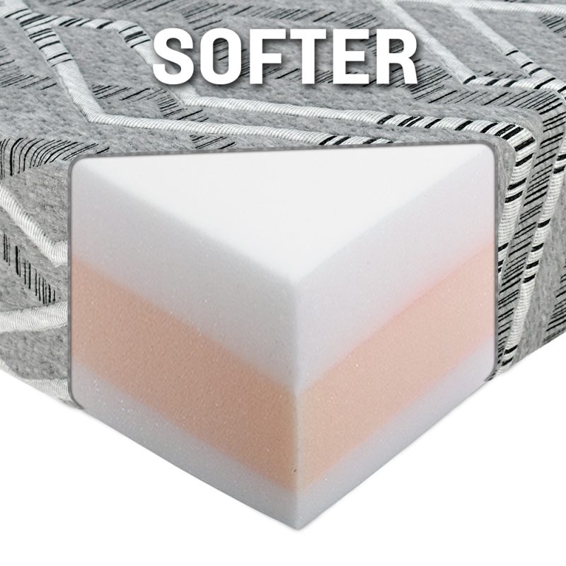 Stone-Softer