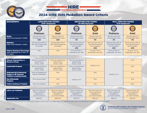 Program Criteria